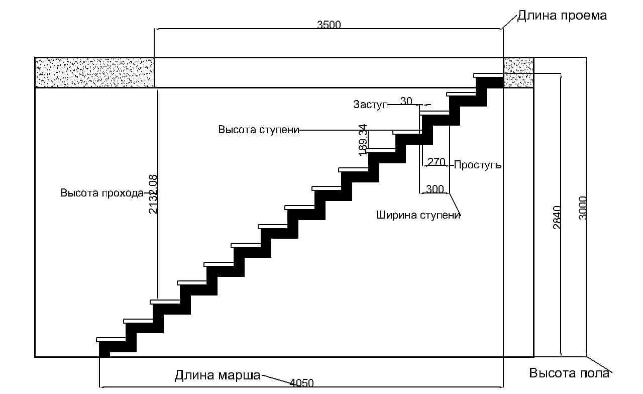 Какая ширина ступени на лестнице должна быть — основные тезисы