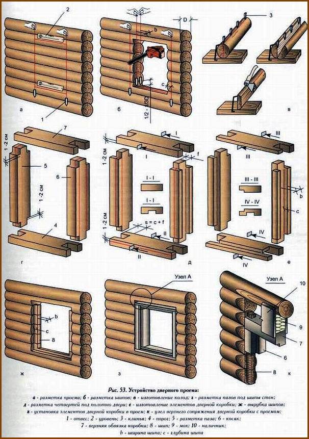 Установка дверей в деревянном доме своими руками: основные требования, видео | онлайн-журнал о ремонте и дизайне