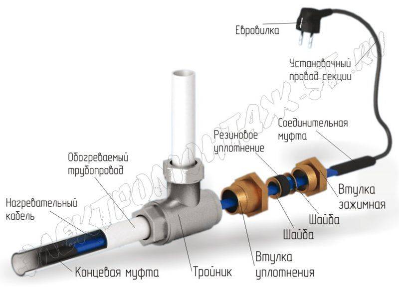 Купить Согревающий Кабель Для Водопровода