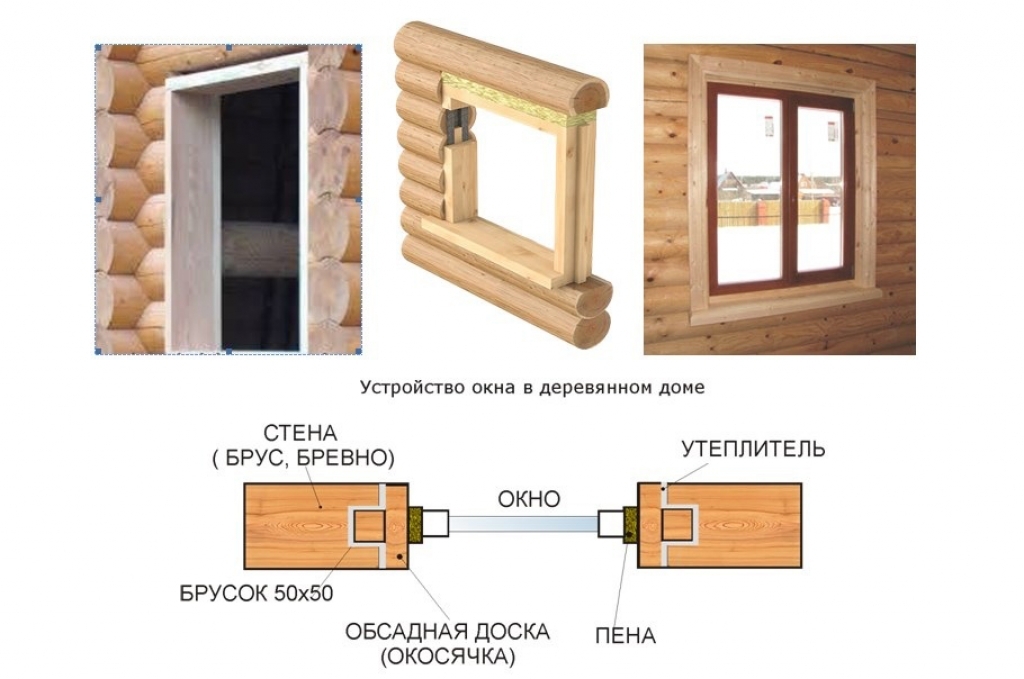Как самостоятельно установить входную деревянную дверь | онлайн-журнал о ремонте и дизайне