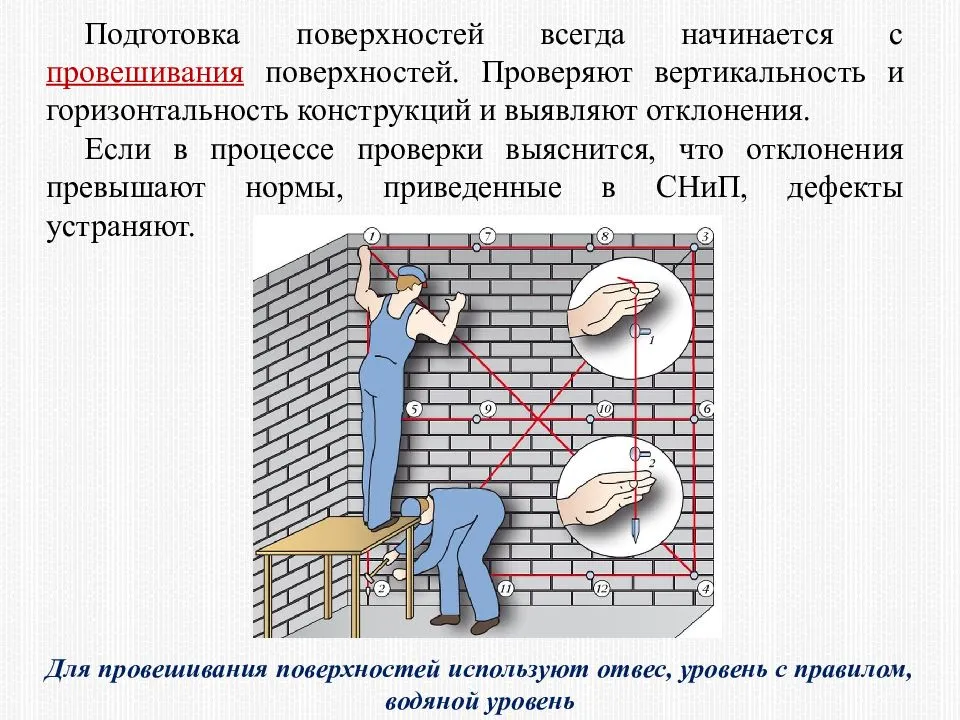 Технологическая карта оштукатуривание стен