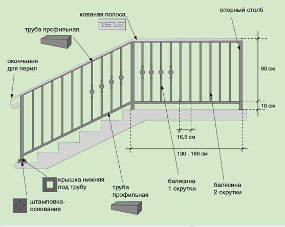 Размер балкона и лоджии: в чем разница и стандартные размеры