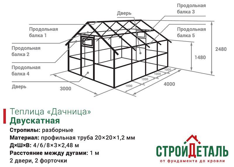 Чертеж теплицы из профильной трубы с размерами