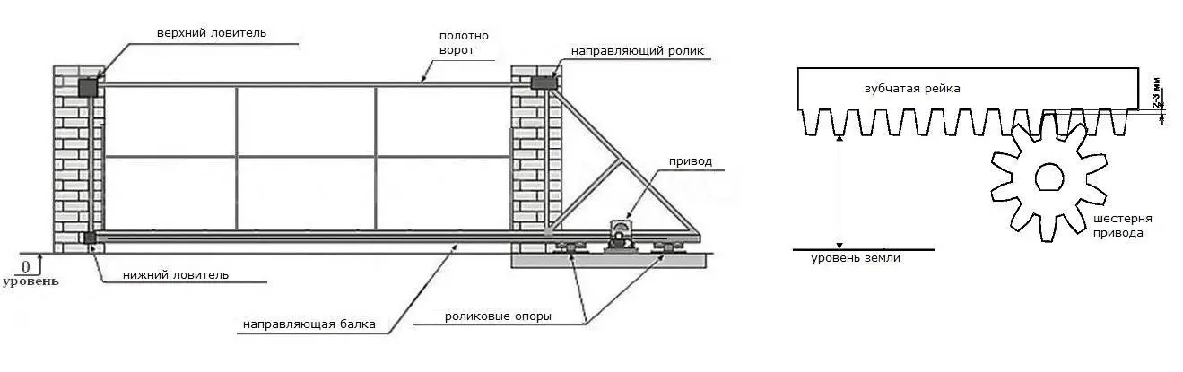 Фундамент под откатные ворота чертеж с электроприводом