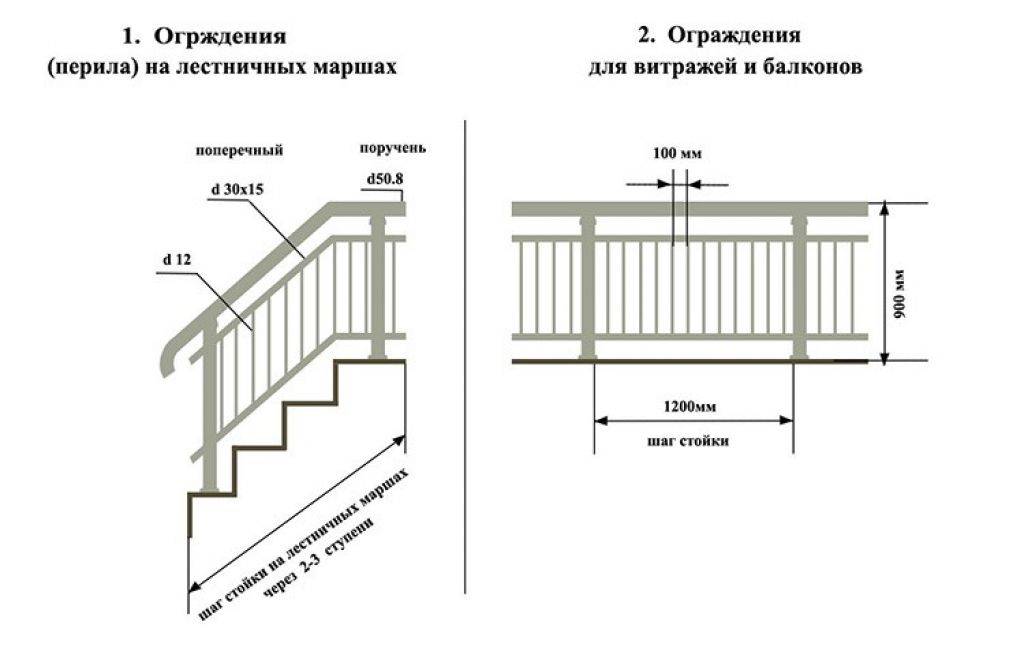 Высота ограждения балкона: в жилых зданиях, в частном доме