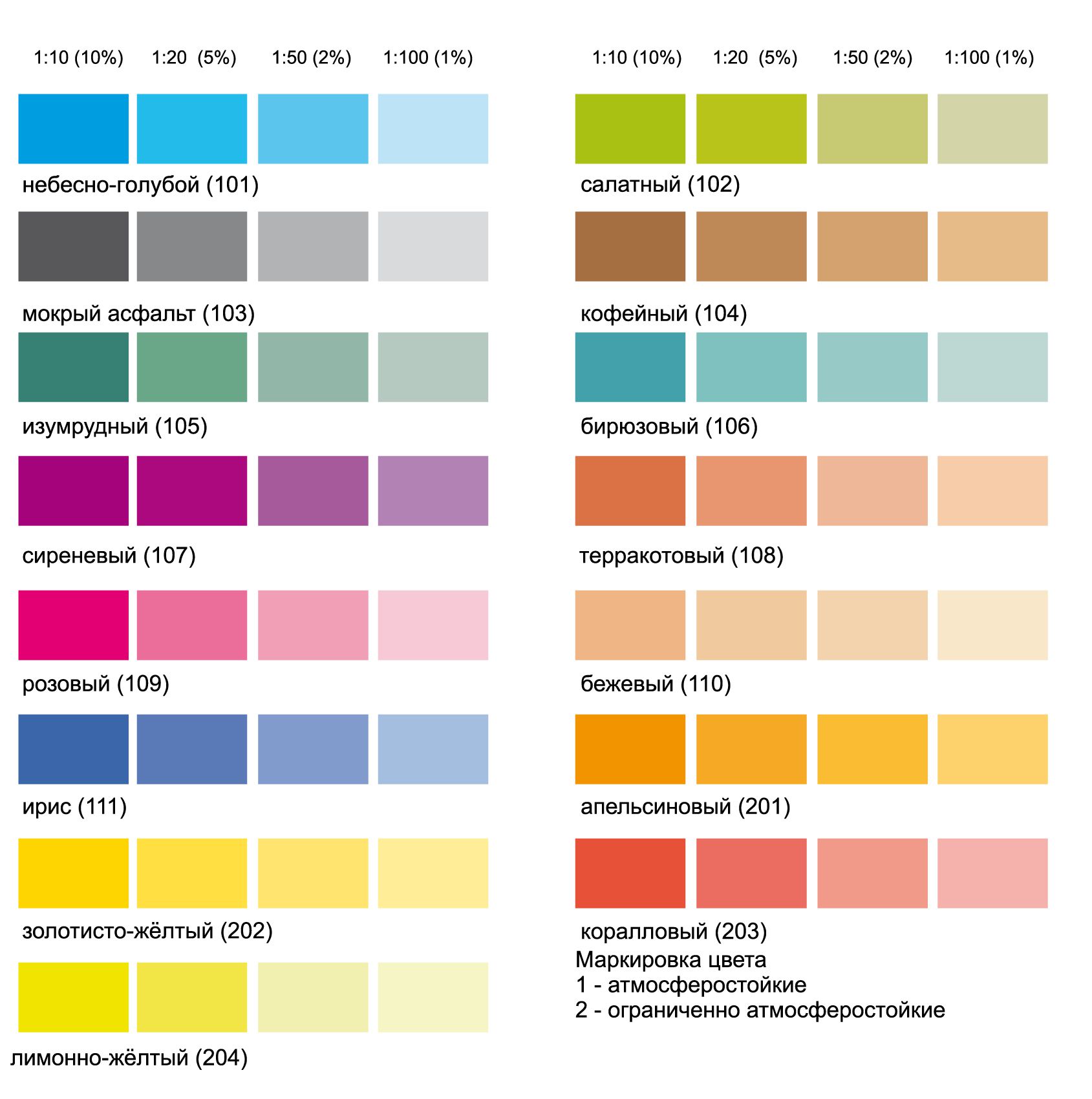 Краска для стен: основные виды, характеристики и советы по выбору (+45 фото)
