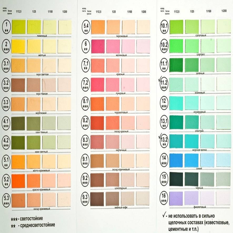 10 качественных потолочных красок на 2023 год