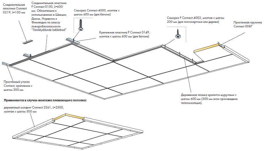 Подвесной потолок типа армстронг — конструкция и монтаж