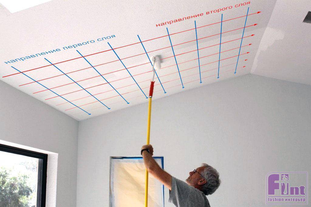 Как правильно красить потолок валиком: все секреты удачной покраски