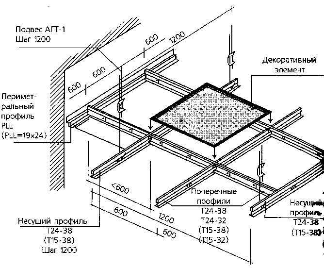 Потолочные панели с комплектующими армстронг: технические характеристики панелей для подвесного потолка armstrong