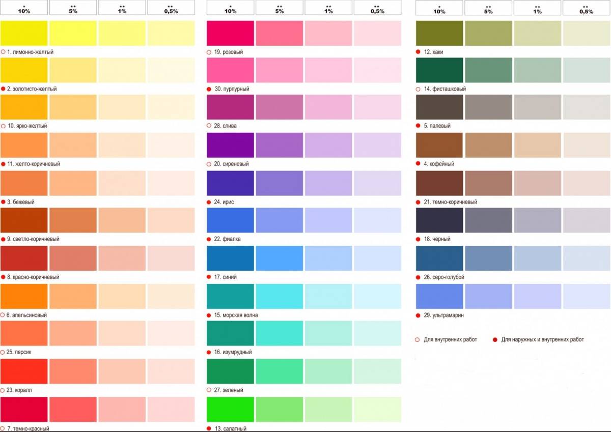 Лучшая краска для стен: особенности выбора. особенности выбора краски для стен. как правильно выбрать краску для стен. основные виды лакокрасочных материалов.