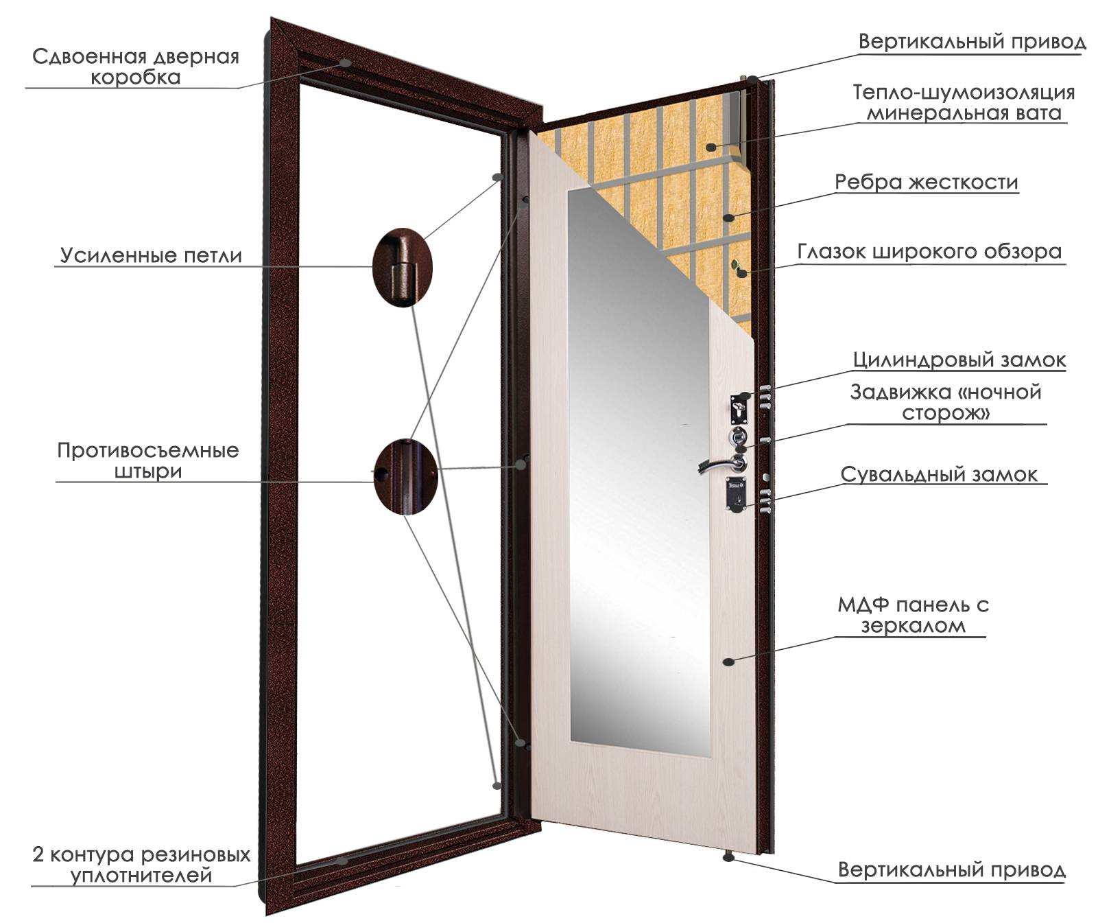 Толщина входной двери в квартиру. Входная дверь толщиной 120 мм сбоку. Размер проема для сейф дверь входная металлическая. Стандарт ширины входной металлической двери. Железная дверь входная Размеры с коробкой стандартные.