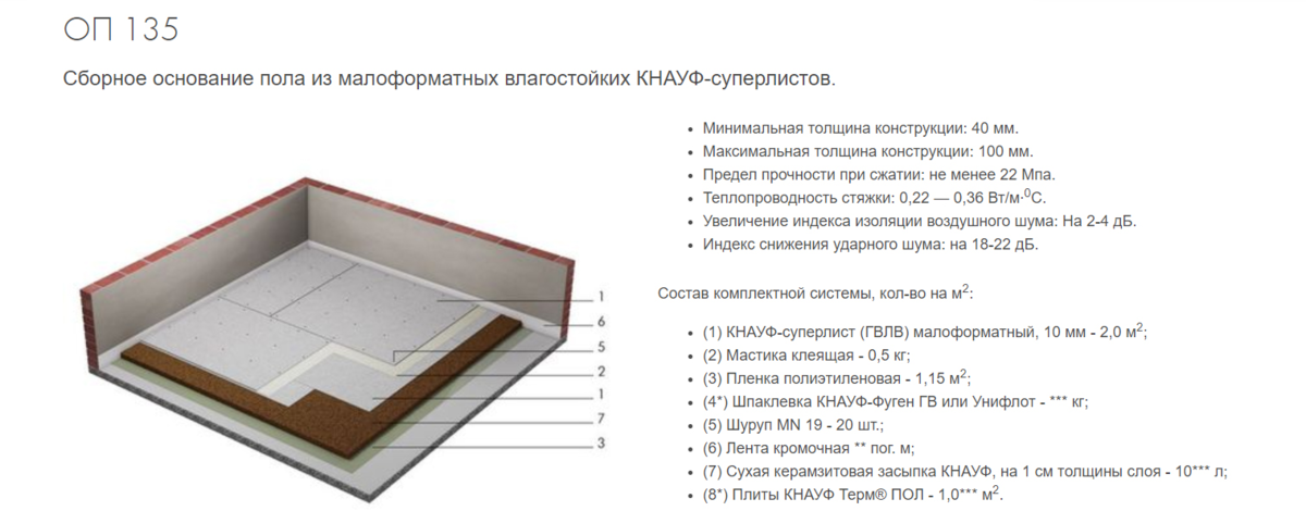 Сухая стяжка пола: все ее преимущества