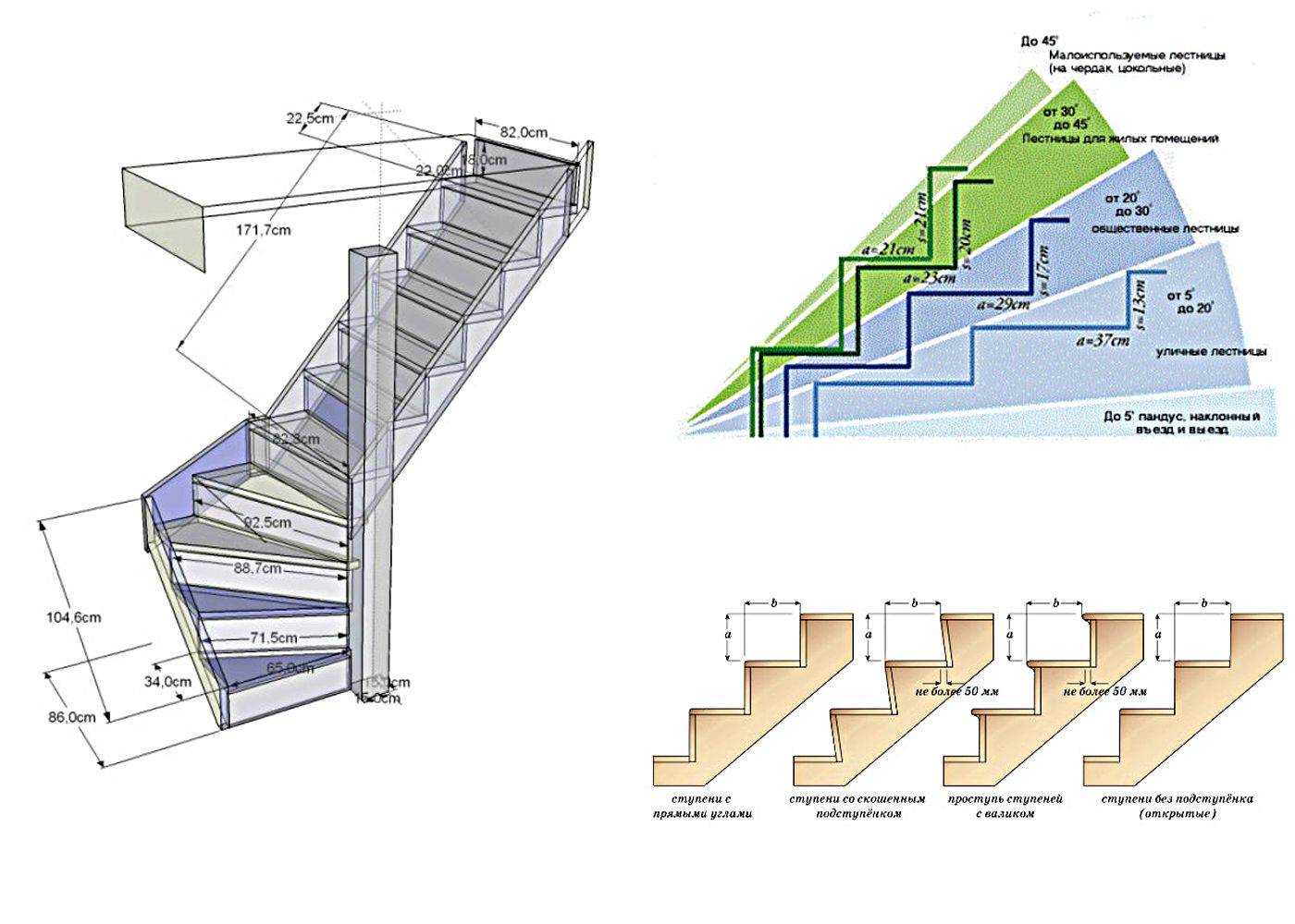 Высота ступеней лестницы в частном доме: размеры по гост