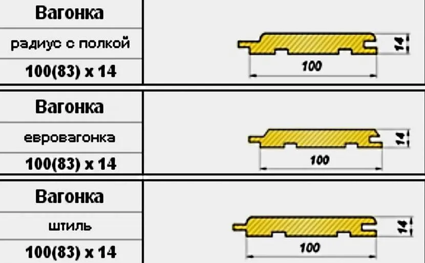 Сколько вагонки в 1 м2 | самоделки на все случаи жизни - notperfect.ru
