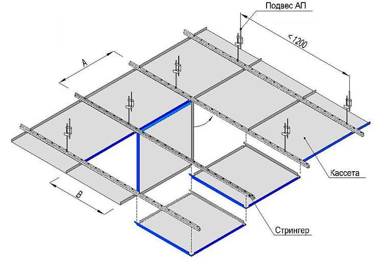 Потолок армстронг: обзор и технические характеристики