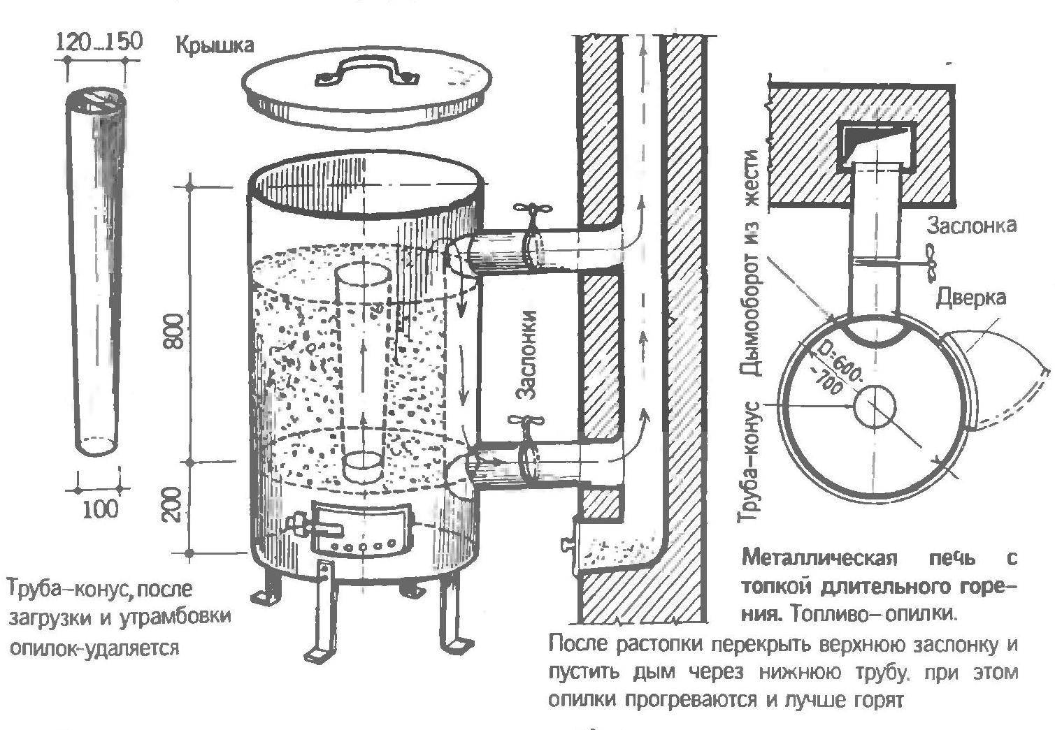 Печка на отработке своими руками: чертежи, видеоинструкции | greendom74.ru