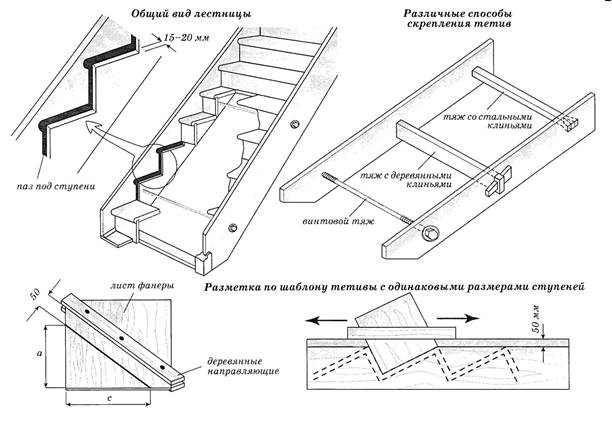 Как сварить лестницу из профильной трубы своими руками: пошаговая инструкция и фото готовых изделий