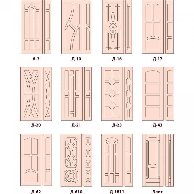 Накладки на двери: пластиковые, деревянные и стальные изделия для входных и межкомнатных конструкций