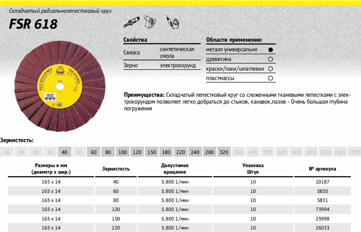 Что значит наждачная. Зернистость лепестковых кругов таблица. Шлифовальный круг зернистость а80. Круг лепестковый шлифовальный 125 а80 расшифровка обозначения. Круг лепестковый торцевой зернистость таблица.