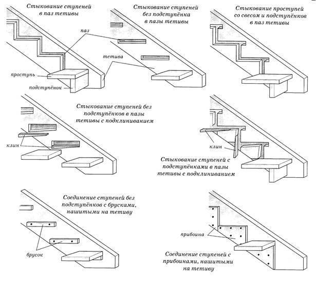 Что такое тетива лестницы и как её сделать своими руками: пошаговая инструкция - vseolestnicah