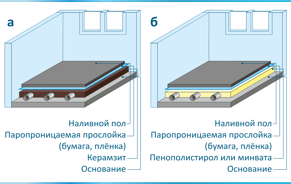 Наливной пол - что это?