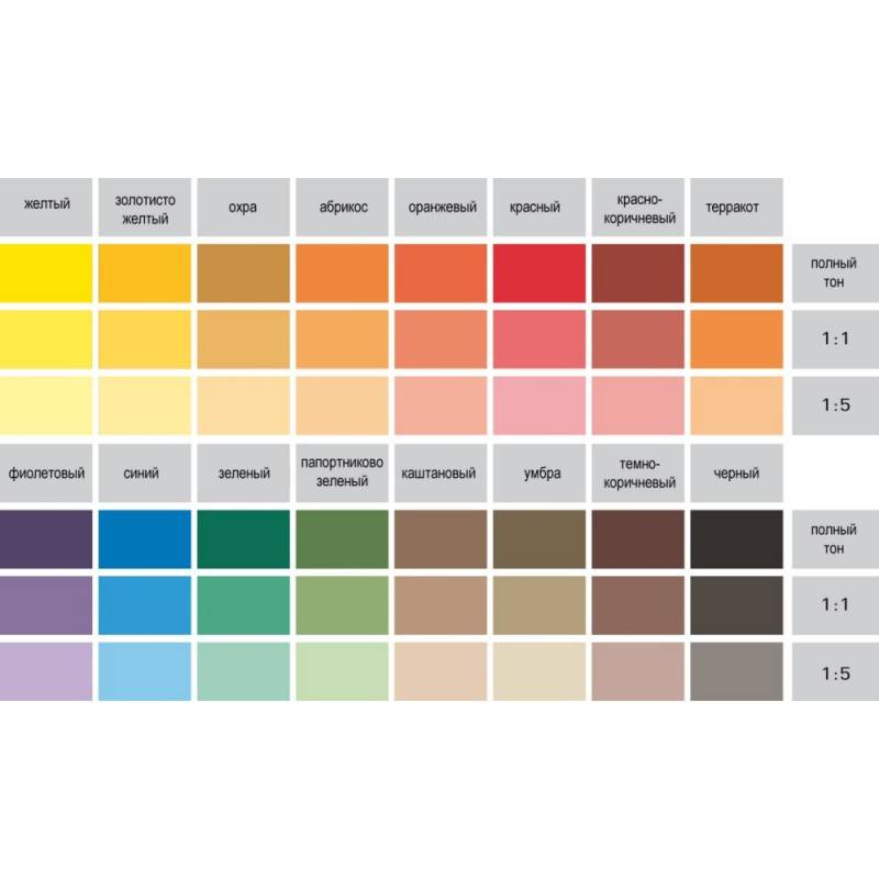 Краска alpina (29 фото): цвета для внутренних работ, особенности интерьерной краски и стильные решения для ванной и кухни, отзывы