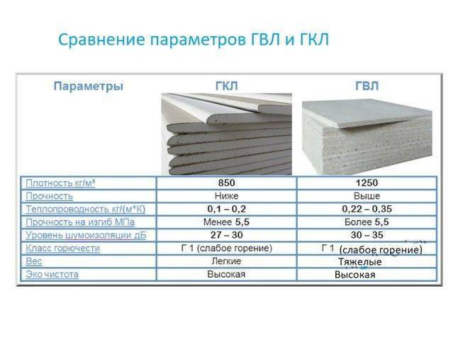 Размер листа гвл: стандартные вес и ширина гипсоволокна для стен, варианты толщиной 10 и 12 мм, какой размер выбрать