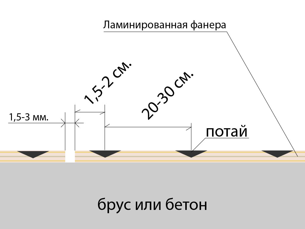 ✅ как стелить фанеру на деревянный пол - всё о напольных покрытиях - dnp-zem.ru