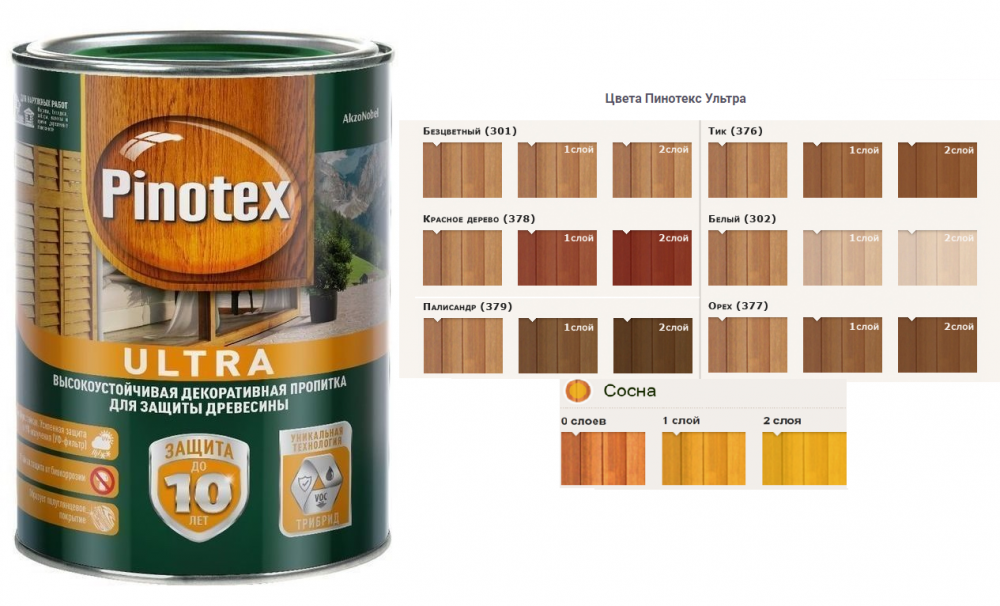 Материалы для покраски деревянных изделий