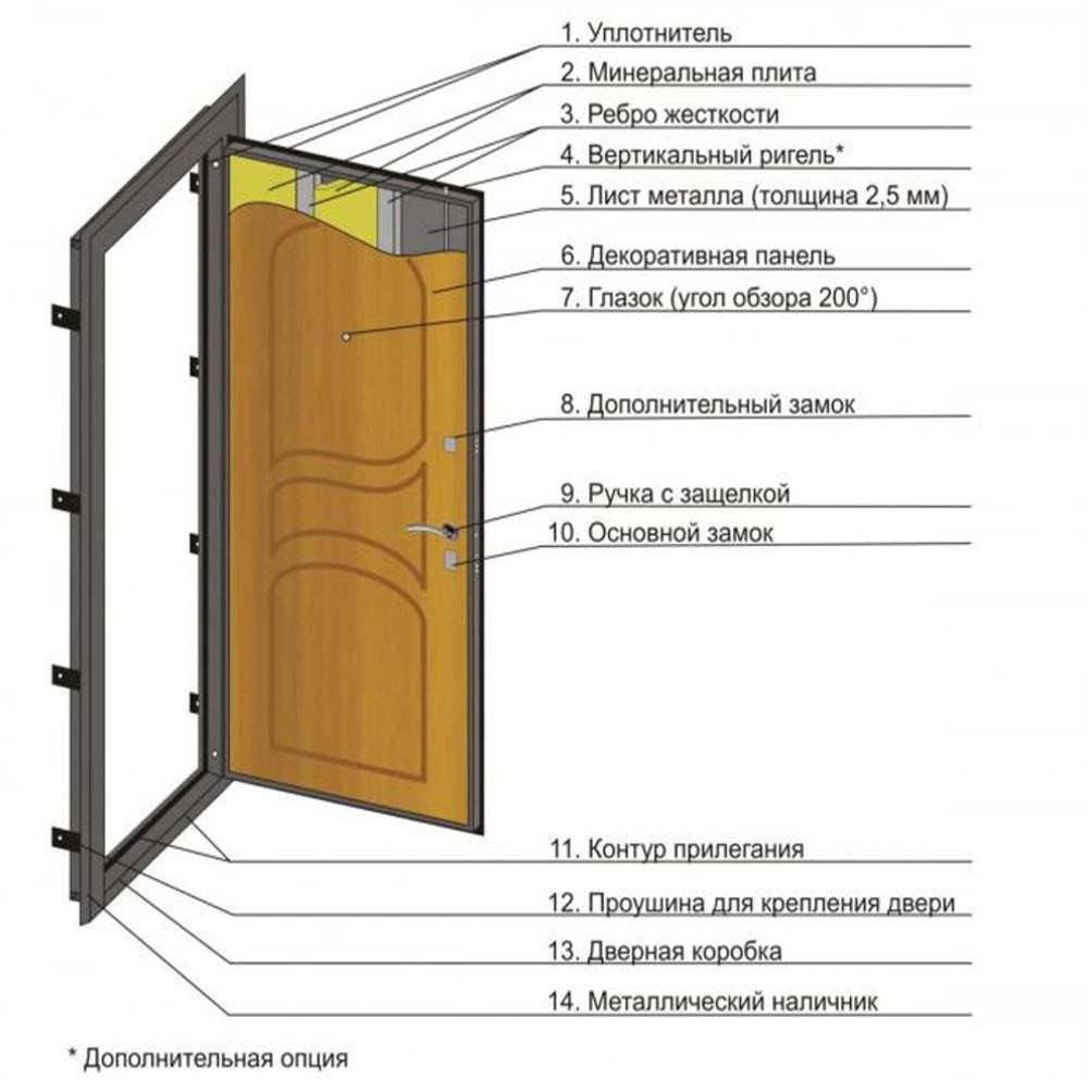Железная дверь своими руками: изготовление из профтрубы | ремонтсами! | информационный портал