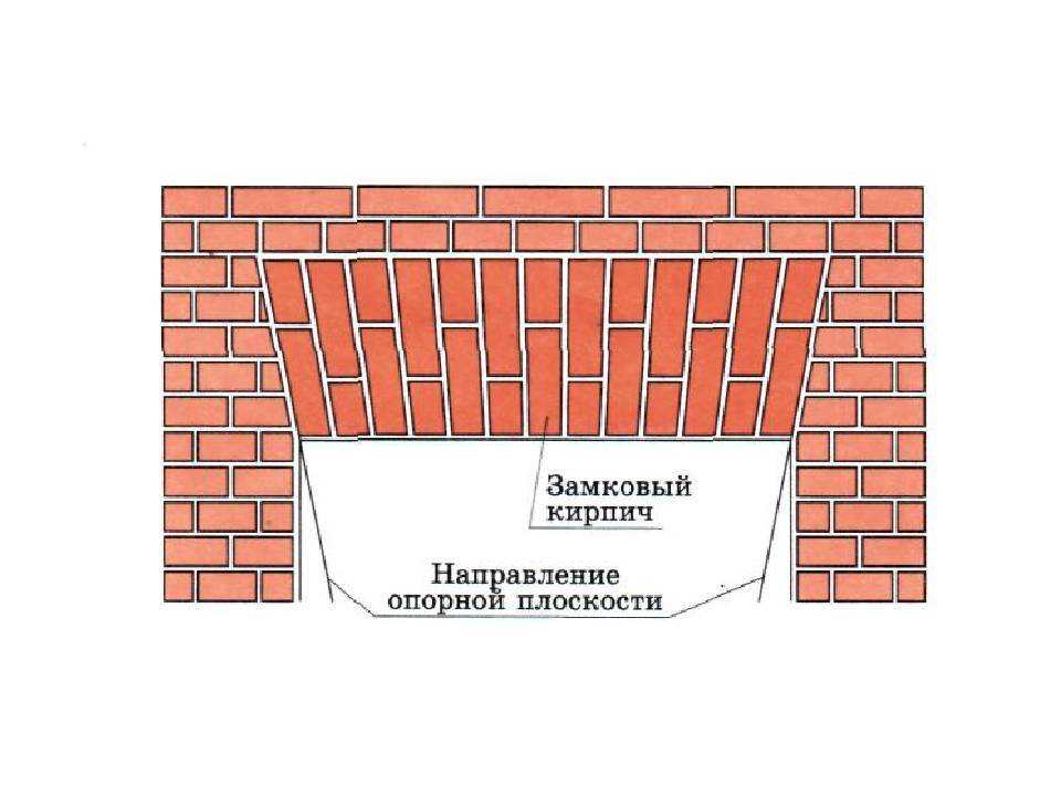 Четверть в кирпичной кладке. Клинчатая кирпичная перемычка. Кладка клинчатых перемычек. Металлические перемычки для кирпичных стен 380 мм чертеж. Кладка рядовой перемычки из кирпича.