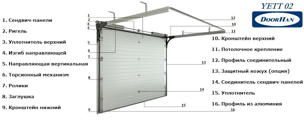 Гаражные подъемно-секционные промышленные ворота hormann: установка, 4 вида профиля