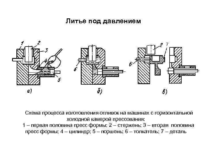 Особенности чертежей деталей изготовленных литьем на металлорежущих станках гибкой из пластмассы