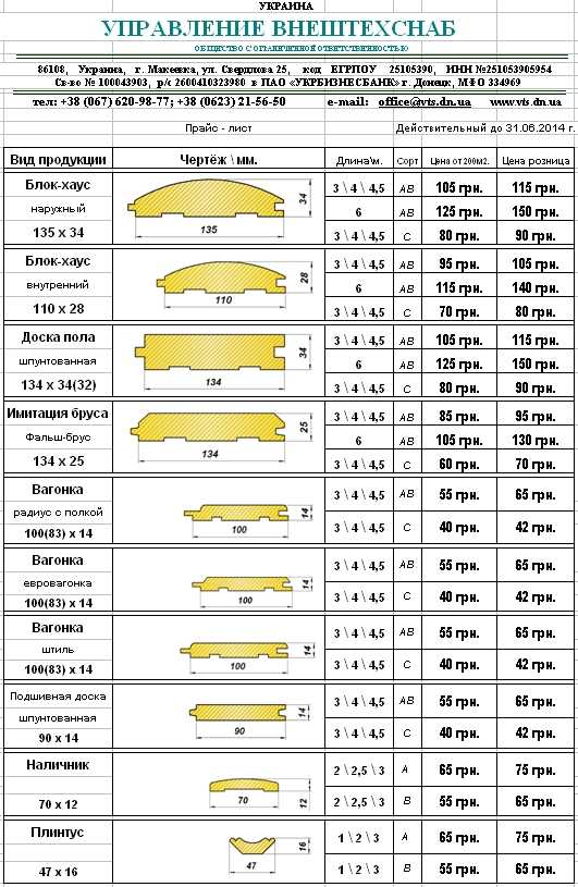 Размеры и другие параметры вагонки