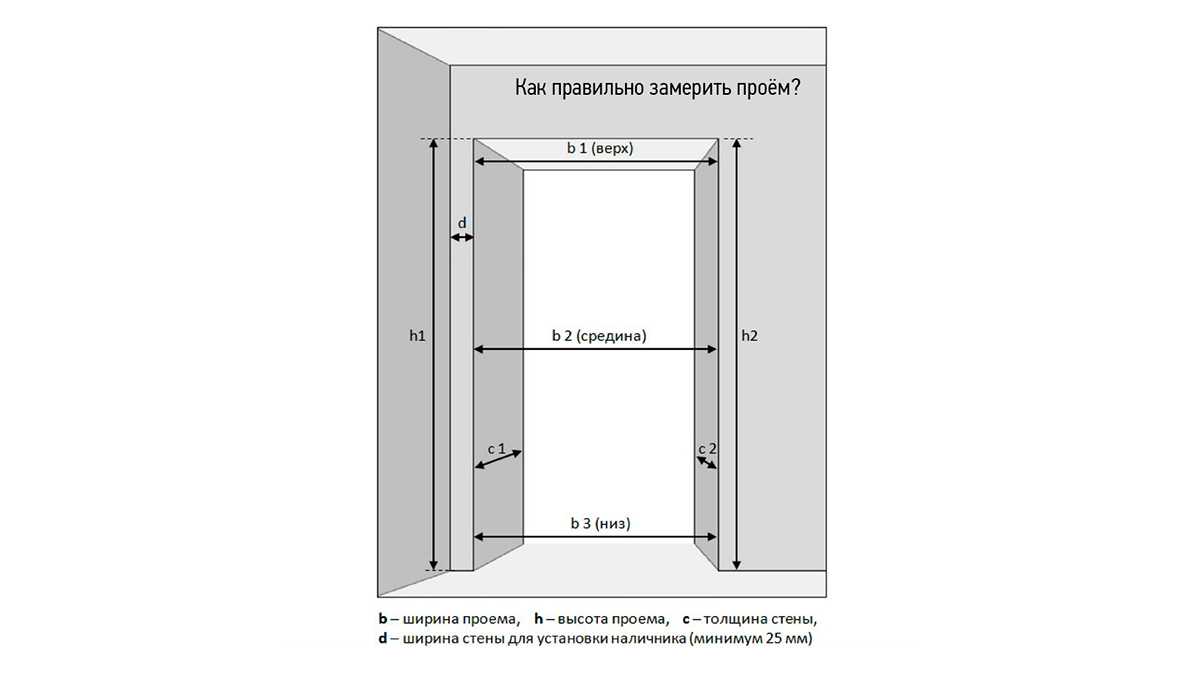 Входная дверь: размеры, характеристики и особенности подбора конструкции – советы по ремонту