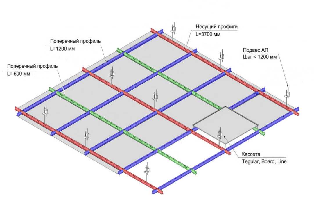 Потолок армстронг своими руками: инструкция, как рассчитать материалы, сделать схему монтажа, собрать и установить подвесную конструкцию
