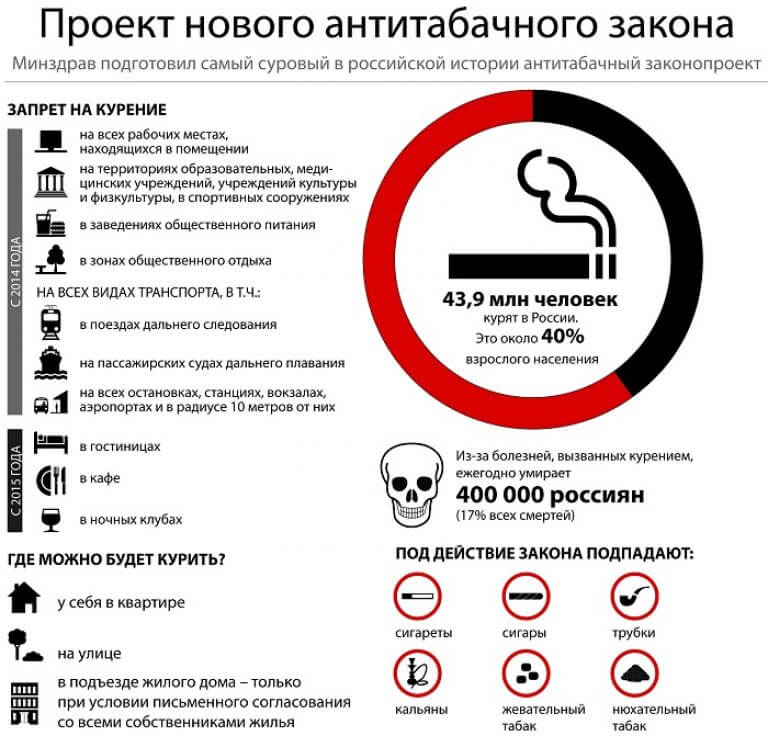 Можно курить перед кт. Штраф курения электронных сигарет в общественных местах. Указ о запрете курения в общественных местах. Закон о запрете курения. Закон о курении в общественных местах.