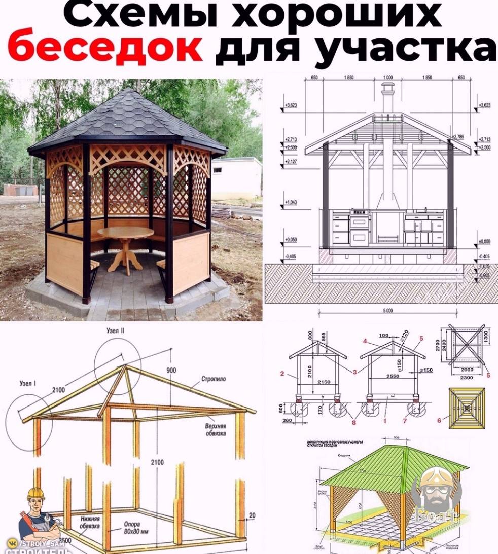 Простая беседка своими руками из дерева на даче чертежи