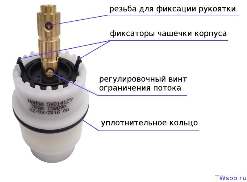 Виды картриджей для смесителей