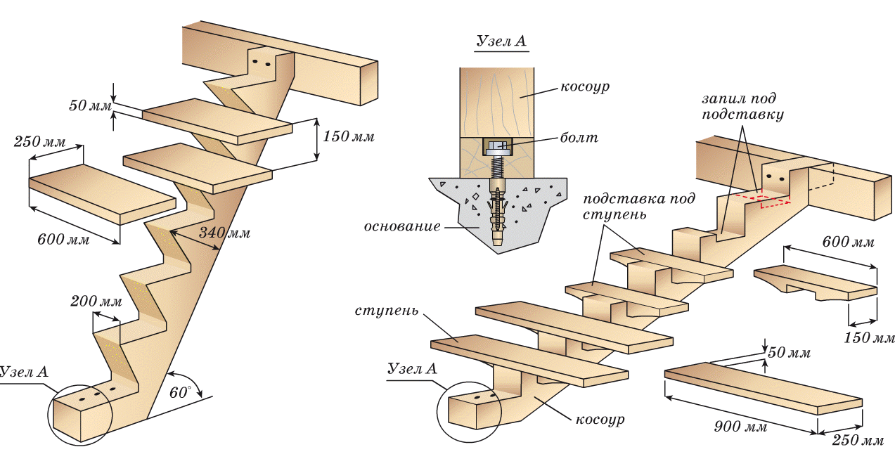 Лестницы с изогнутыми тетивами: как гнуть основание ступенек