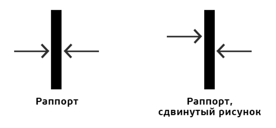 Как правильно клеить обои встык