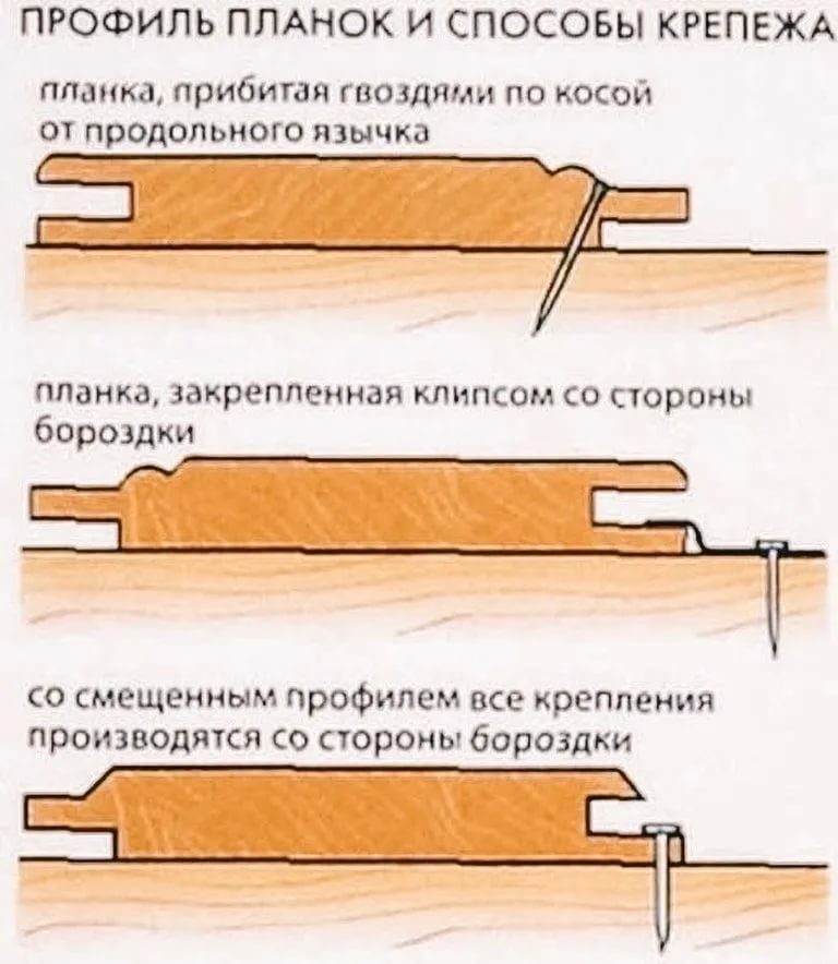 Кляймеры для вагонки - виды и размеры, крепление | homelifehack.ru