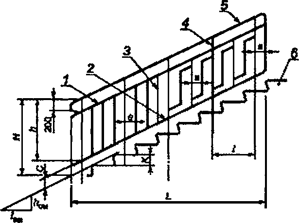 Перила для винтовых лестниц: варианты конструкций