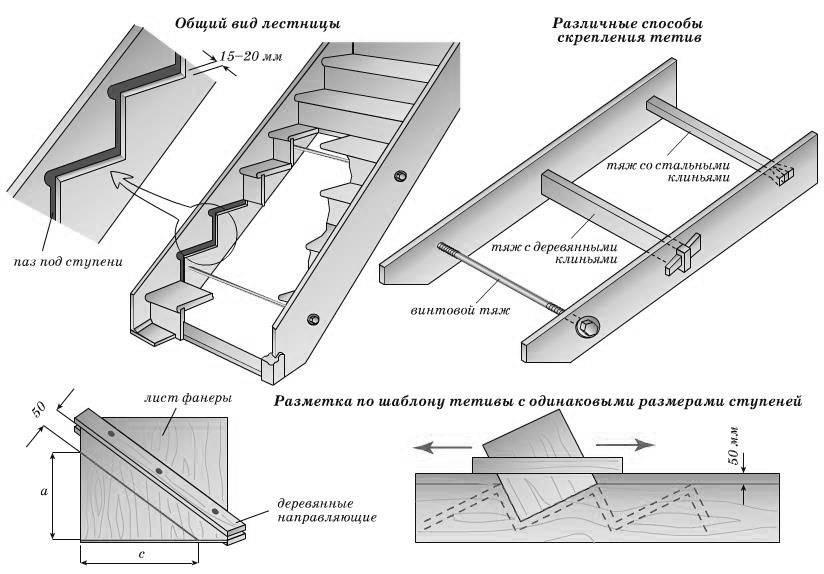 Лестница деревянная на косоурах: от проекта до установки