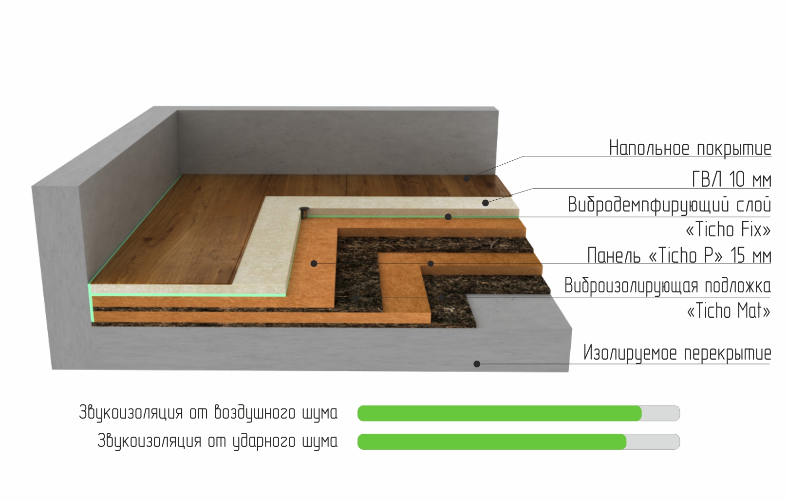 Шумоизоляция пола в квартире - выбор материала и правила монтажа - строительство и ремонт