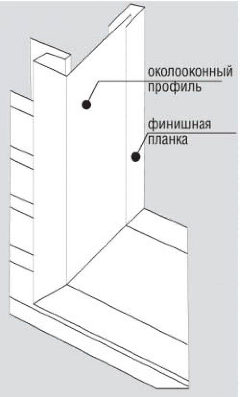 Околооконная планка для сайдинга: монтаж, размеры и особенности (+4 видео)