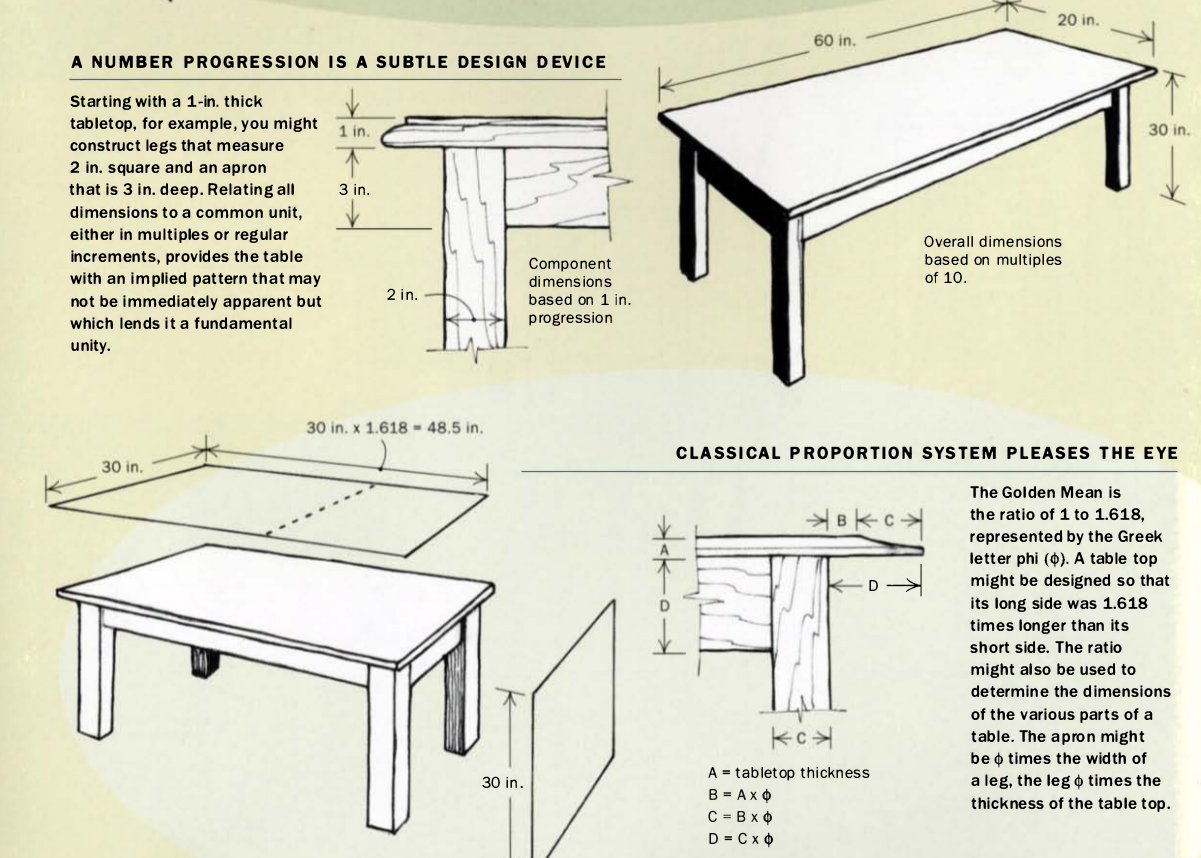 Какие существуют стандартные размеры кухонных, обеденных столов