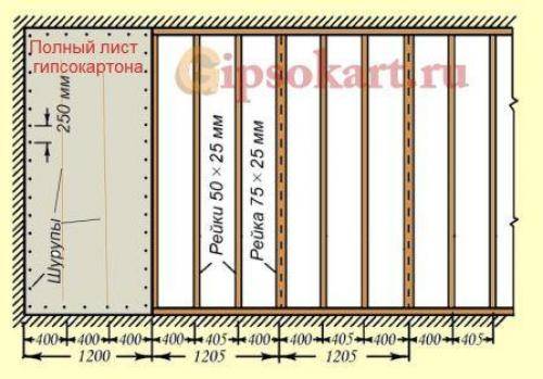 Обрешетка под гипсокартон своими руками - крепление профиля к потолку и стенам, особенности монтажа