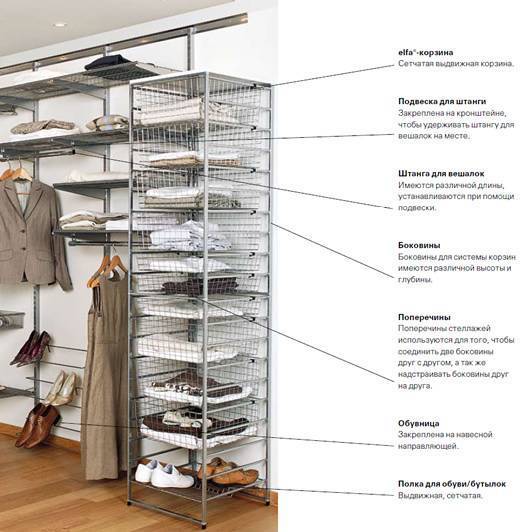 Обзор гардеробных систем для хранения вещей